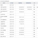 그랑시티자이2차아파트 이미지