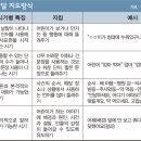 한&김 소아청소년과의원 동행미디어 시대