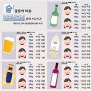 술 종류에 따른 혈중 알콜 분해 소요시간. 이미지