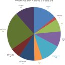 2021년 콜롬비아 투자환경 전망 - 2021년 콜롬비아 경제 성장률 5%대 전망 - - 콜롬비아 투자환경, 중남미 5위- 이미지