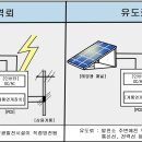 우리태양광발전소 이미지