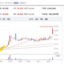 선익농장 이미지