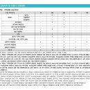 건축사사무소 신원 이미지