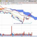 (주)대우인터내셔널 이미지
