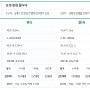 진영부동산중개사무소 이미지