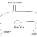 천정에서 나오는 전기선에 백열전구 2개다는방법(이방법이 맞는가요???) 이미지