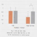 닥터윰 이미지
