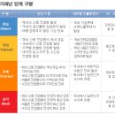 조은건강연구소 이미지