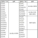 SUS파이프 규격, SUS종류 이미지