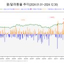 2024.12.31. 진화하는 ‘배타적사용권’…독점상품 출시 삼성생명·한화손보 ‘약진... 이미지