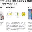 아이플러스안경원 이미지