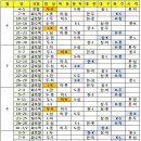 크~~ 드뎌 야구 개막하네요~~ 이미지