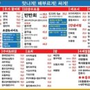 어촌시대 청천점 이미지