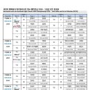 대진당구장 네이버블로그