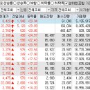 2024년 9월 27일 특징주