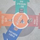 다담뜰한식뷔페 충주점 이미지