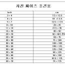 월별촬영지 및 사진 사이즈조견표 이미지