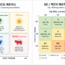 광고기획필립 | [코멘토X새싹 용산7기 전Z전능 디지털 마케터] DAY3_마케팅의 기본 개념과 구조 이해