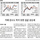 양평수부동산2공인중개사사무소 네이버블로그