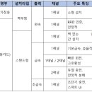 (주)미래네트웍스
