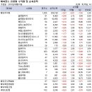 [ 해외펀드] 해외주식펀드 한 주만에 반락 중국, 브릭스펀드 3% 이상 손실 이미지