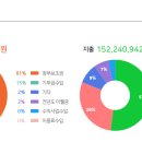 한울지역아동센터 이미지