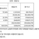 (주)티에스케이코퍼레이션 이미지