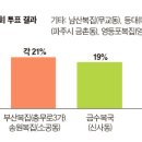 신촌복집 이미지