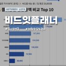 오케이PC | 블로그 체험단 일정관리 비드잇 플래너 후기