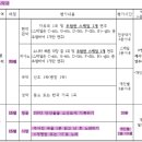 영재음악교습소 이미지