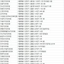 비전치과의원 이미지