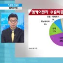 엠케이전자(주) 이미지