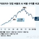 버블버블 이미지