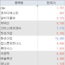 (주)신송산업 이미지