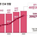 [일반] 돌연사 경고 떴다 이미지