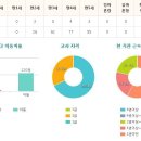 캐슬앤칸타빌어린이집 이미지
