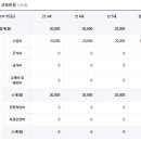 샘솔유치원 이미지