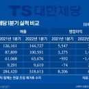 씨제이티에스