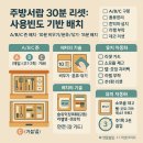 빈도
