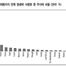 "외래환자 주사처방 대형병원보다 의원이 문제" 이미지