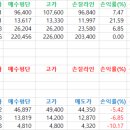 와이지엠케이 네이버블로그