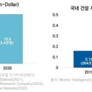 위드건설