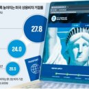 코코넷