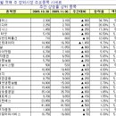 에스피반도체통신(주) 이미지