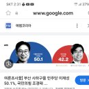 김어준과 여론조사꽃 문재인 조국 이미지