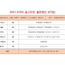 2023 KTBO KT팀 올스타전 명단 이미지