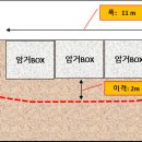 통신BOX 티스토리