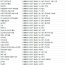 권정희미용실 이미지