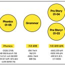 영어알파벳 기초(2차) 이미지