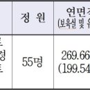진주파미르어린이집 이미지